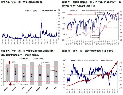 如何用债券转成股票？