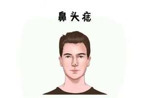 四种窝囊的男人面相,没赚钱本事,靠苦力赚钱,养不起老人孩子 希望你不是 婚姻 