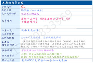 期货原油做一手一般能赚多少钱