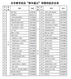 6月起出租车乘车提示 成沪上50家旅游饭店标配