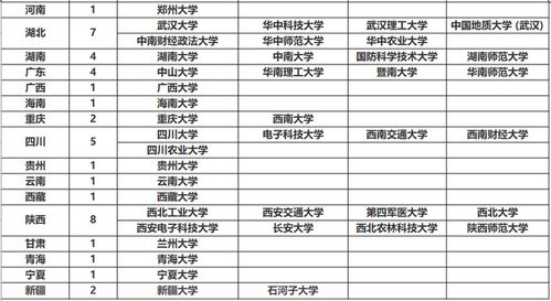 211最好的十所大学？中国所有211大学排名