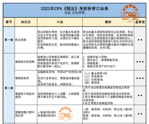 中注协官宣 这些CPA考生可以申请退费或延考