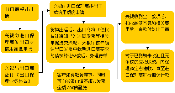 兴业银行短期理财安全么