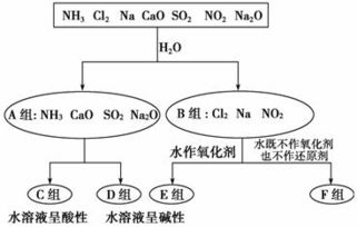 世博会中国馆.主题馆等建筑所使用的光伏电池.总功率达4兆瓦.是历届世博会之最.下列有关叙述正确的是 A.光伏电池是将太阳能转变为电能 B.光伏电池是将化学能转变为电能 