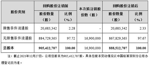 股权回购与注册资本变更的关系？