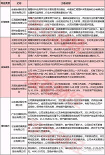 江西国泰民爆集团股份有限公司待遇怎么样