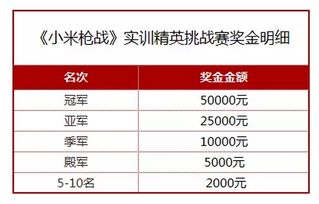 集团入职培训考试不及格