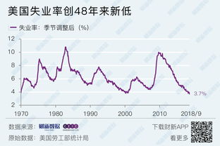 【环球财经】美国9月非农增聘人数高于预期