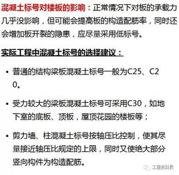 混凝土中C15 C20 C30的标号表示什么意思