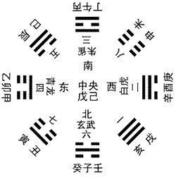 生辰八字