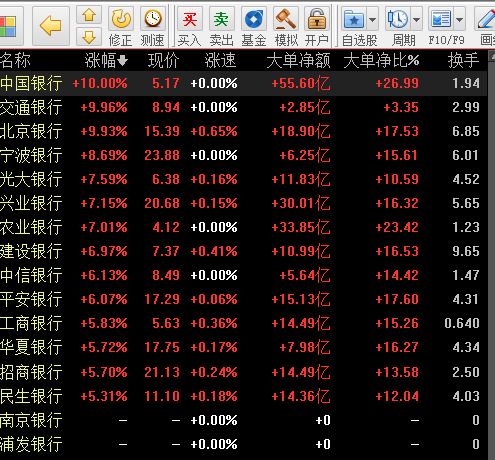 如何在同花顺上看从银行转股票帐户上的明细帐