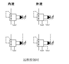 溢流减压阀的工作原理和符号 