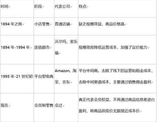 特快专递!“来袭烟草市场：批发价与零售价差额解析”“烟讯第27727章” - 5 - 680860香烟网