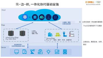 有哪些公司提供云计算服务?