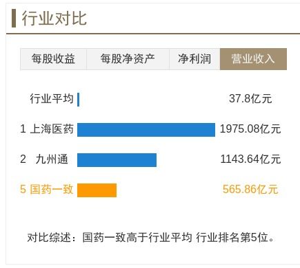 国药旗下都有什么主营业务