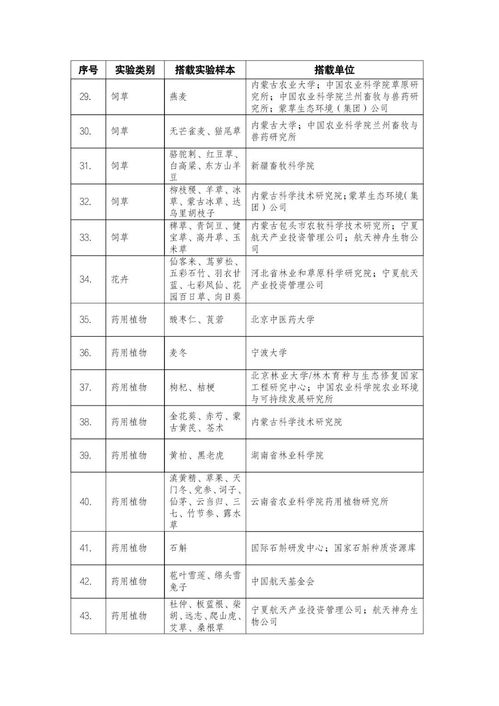 神舟十六号载人飞船航天育种实验项目清单发布