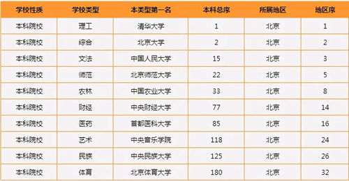 贵州三本大学排名最新2021（历届）,贵州有哪些三本大学名单排名