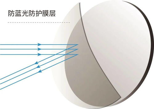 近视防控 选对镜片很重要 鸿晨青少年离焦防控镜片