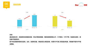 话销售一般多少时间能出单？不是电视购物