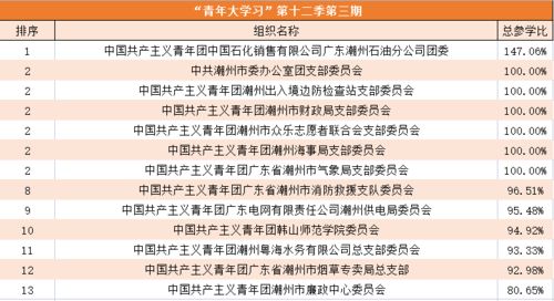 BBS是如何起源的？要学术性答案！