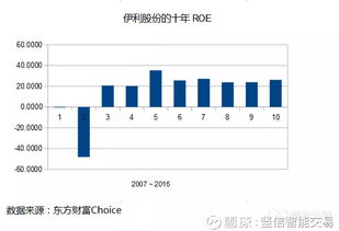 对网友波子：关于为什么敢在三聚氰胺事件后买伊利股份的回复