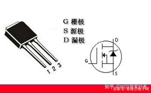 深入学习MOS管工作原理,快速了解MOS管结构原理图,通俗易懂 