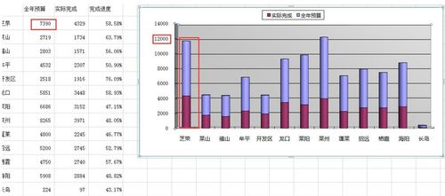 老板 你为什么还用Excel和PPT做数据报告 还不如实习生