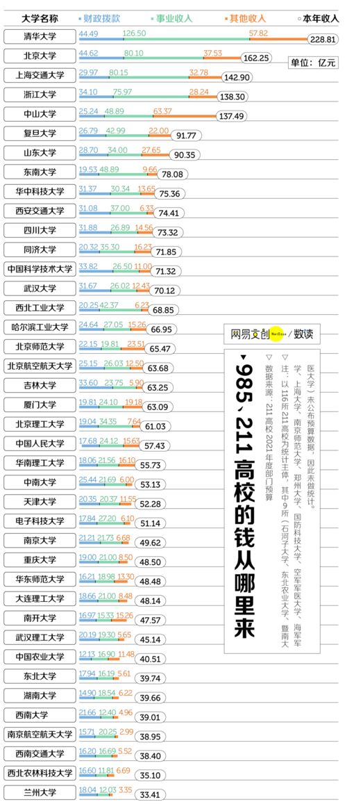 重磅 十四五 国家信息化规划 发布 涉及多个数字化相关内容 附重点标注版