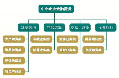 融资方式主要有哪几种？