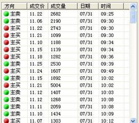 股票600143金发科技是走还是留？