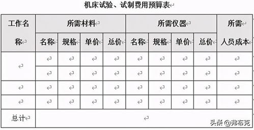 技术方案范例 技术部技术研发管理方案,建议收藏