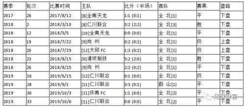 足球财富 威廉 皇冠欧赔差异体系研究 韩k联篇