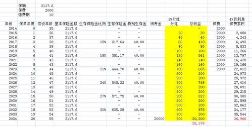 创业板交易交不交印花税