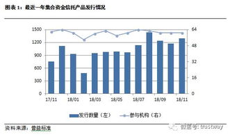 中航信托产品收益怎么样？