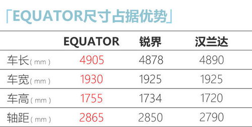 福特全新中大型SUV定名 领裕 尺寸超丰田汉兰达