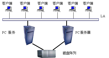 云服务器双机热备份虚拟化技术在云计算中的哪些地方发挥了关键作用