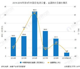 3000万的投资百分之十八是多少