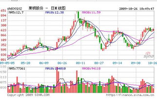 莱钢股份怎样？