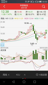 同花顺中kdj(9，3，3)中9和3是什么意思，如何找30分钟KDJ线，系统设置里没有天以下的参数