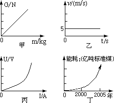 物体所受的重力跟它的质量之间有什么关系？