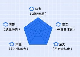 贝壳信用分体系建设获广州市官方信用认定