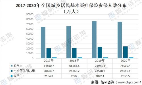 儿童城乡居民医疗保险云南2023昆明少儿医保办理流程与报销范围是怎样的