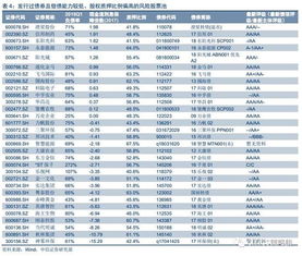 股票信用账户早晨什么时候可以委托？