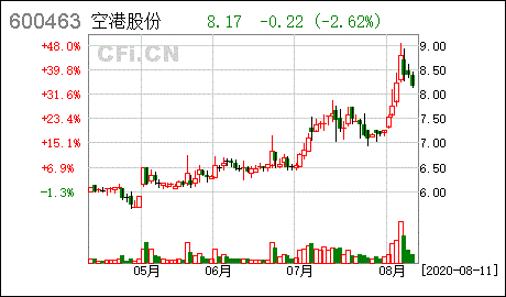 上市公司工商登记变更后 什么时候在股市变更名称？