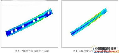 大盘分时图中的红绿柱代表什么啊