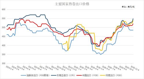 浅析江西热卷板材市场动态：Mysteel调研报告