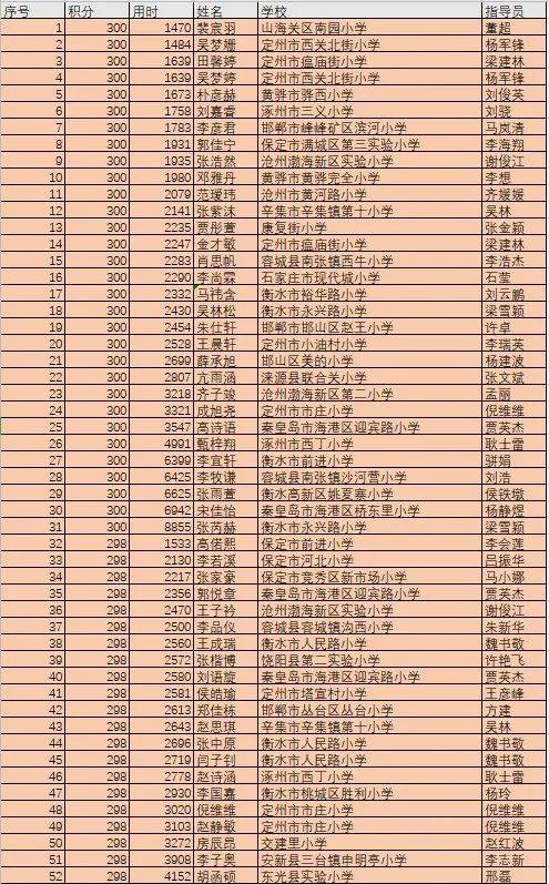 河北这些老师及中小学生获奖了 快看有没有自己的名字