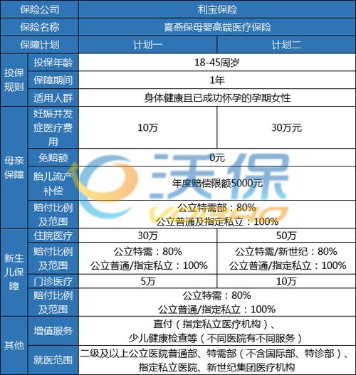 中高端母婴保险有哪些中国人寿有母婴安康保险吗