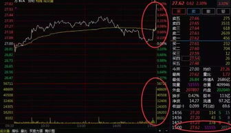 内房股集体抄底，融创中国短期暴涨超170%