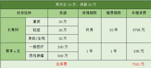 商业医疗保险报销比例是多少？怎么报销的？